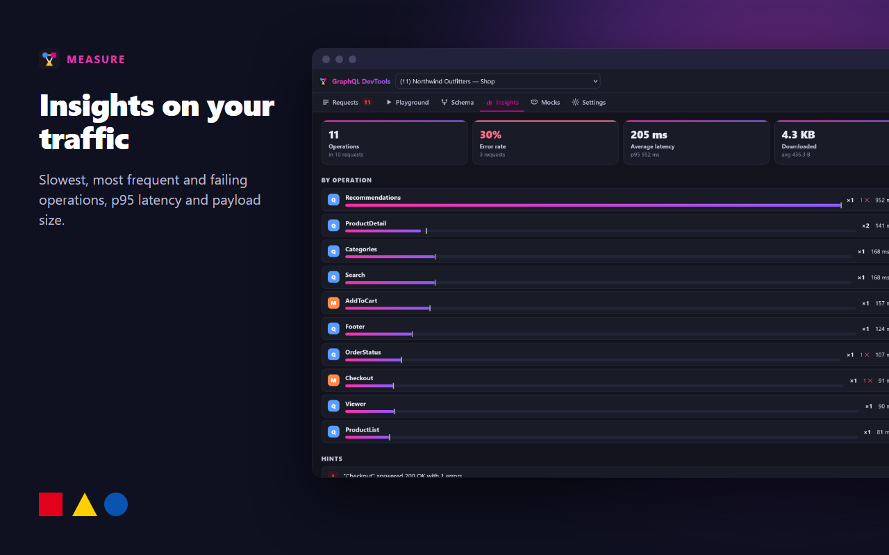 Insights: slowest, most frequent and failing operations